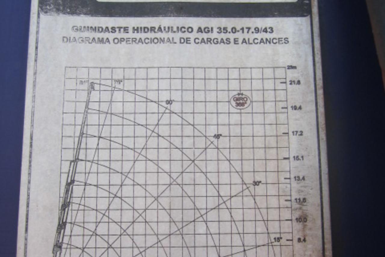 Imagem do anúncio