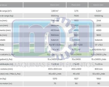 Distribuidor de Fertilizantes, Calcário e Sementes